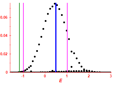 Strength function